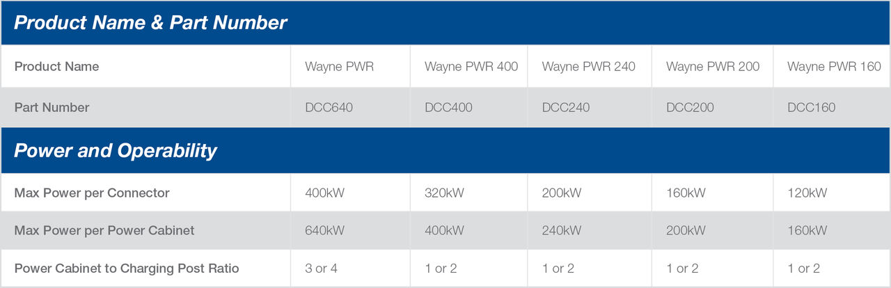 Wayne PWR product table